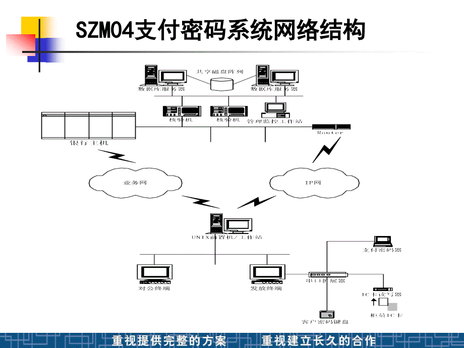 信雅达密码器使用教程.ppt_第3页