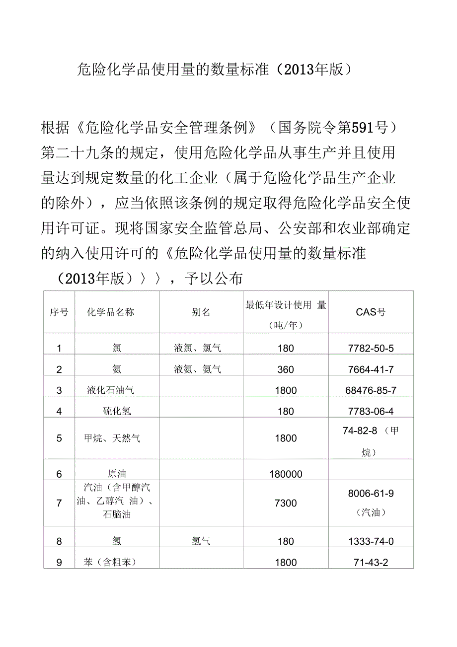 危险化学品使用量的数量标准.docx_第1页