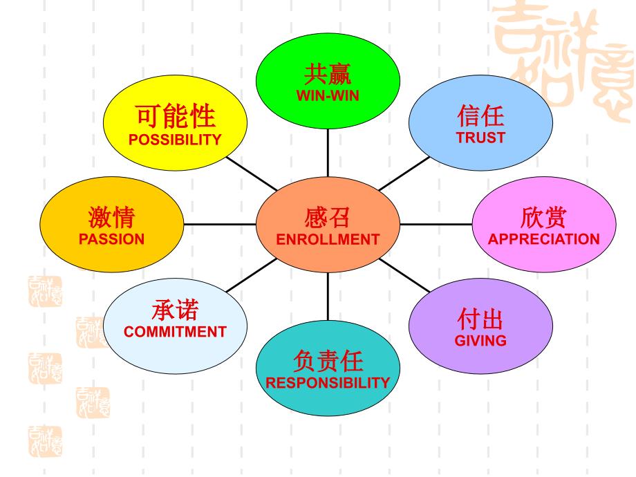 九点领导力图解.ppt_第2页