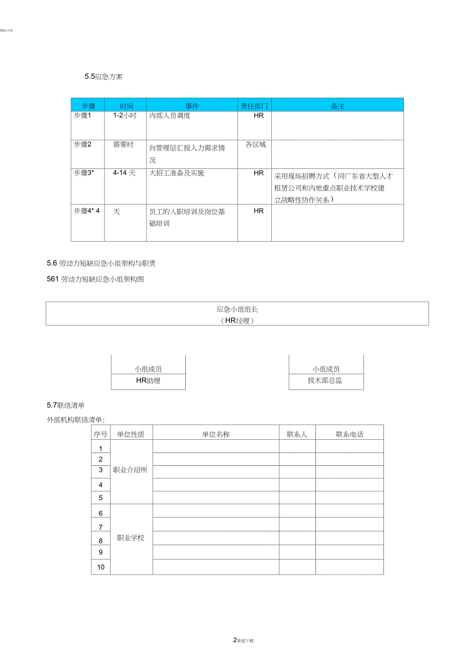 劳动派遣员工短缺应急预案.doc_第2页