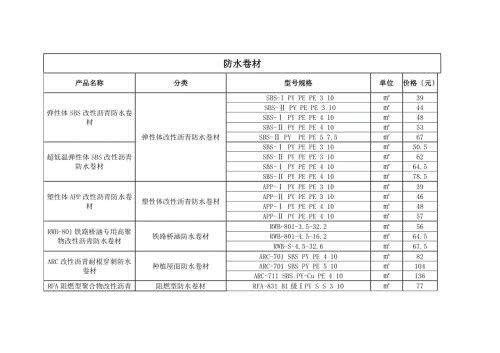 东方雨虹市场信息价格DOC.doc