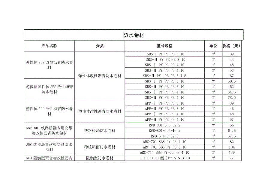 东方雨虹市场信息价格DOC.doc_第1页