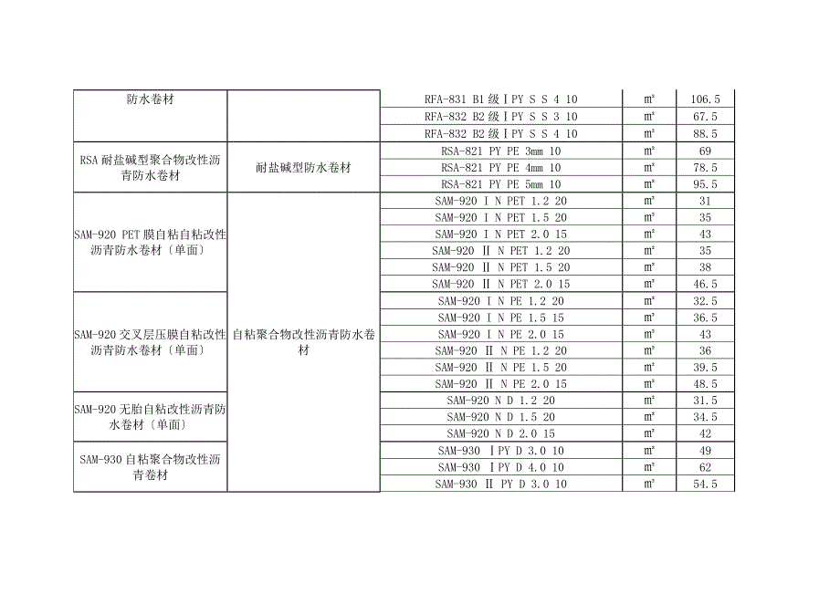 东方雨虹市场信息价格DOC.doc_第2页