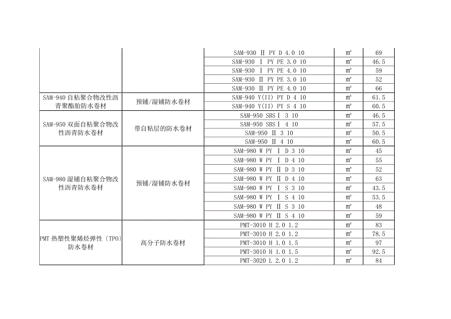 东方雨虹市场信息价格DOC.doc_第3页