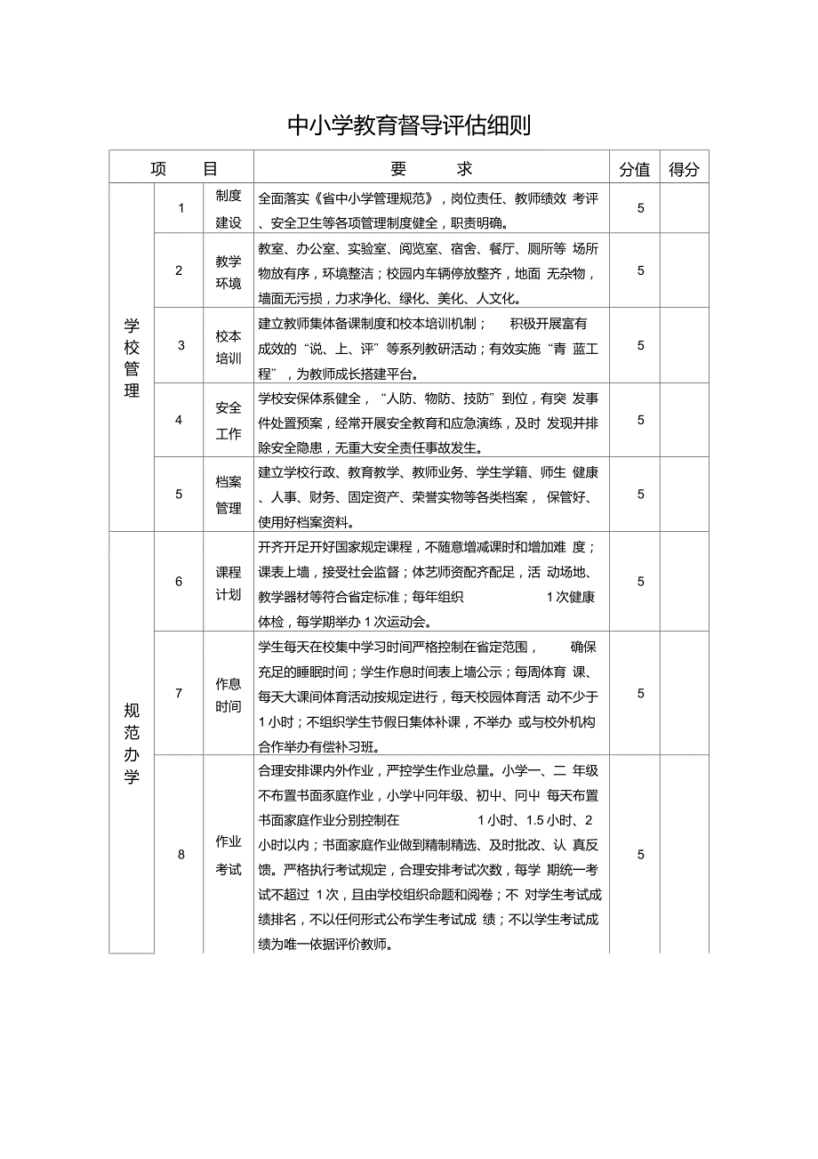 中小学教育督导评估细则.doc_第1页