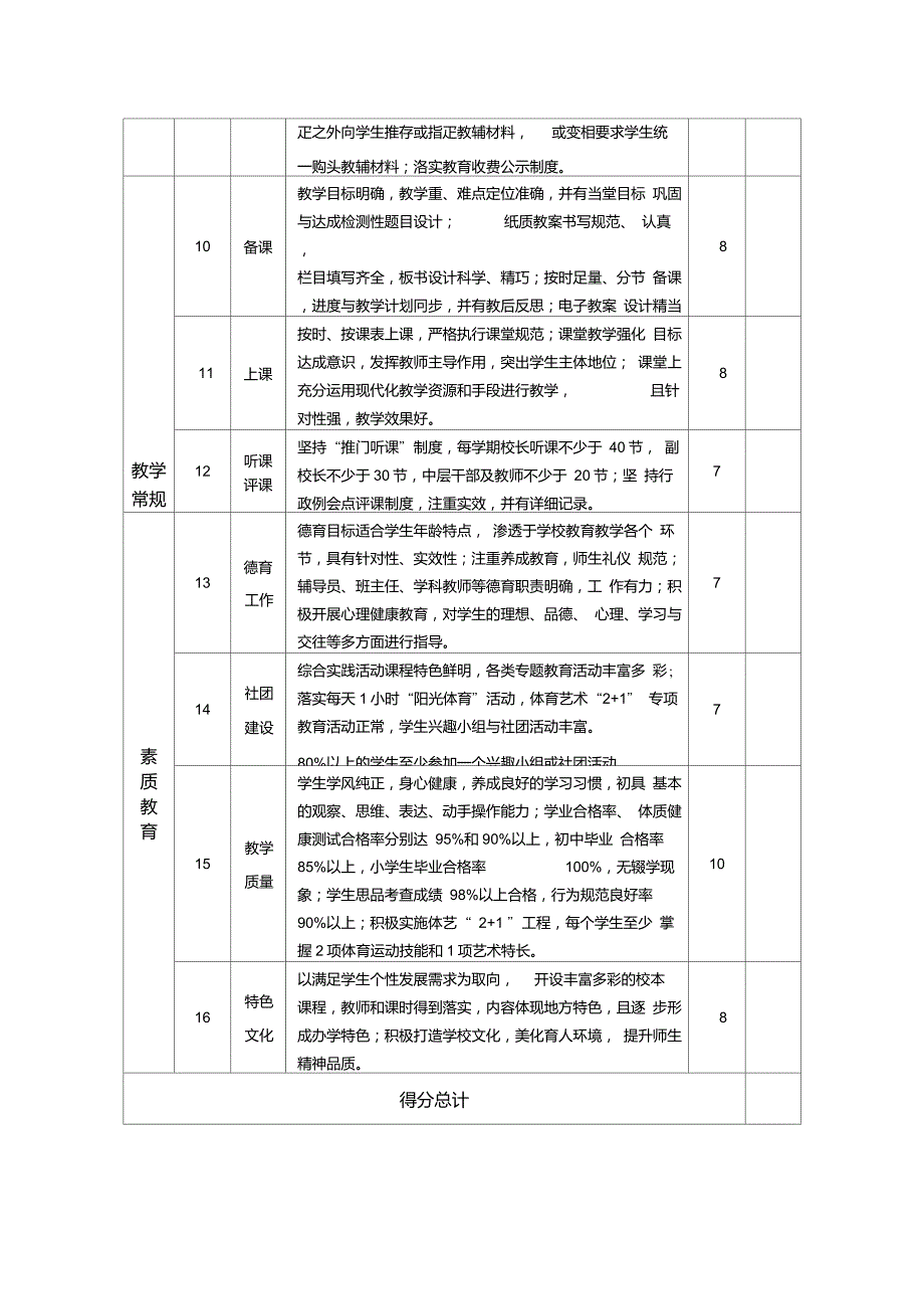 中小学教育督导评估细则.doc_第3页