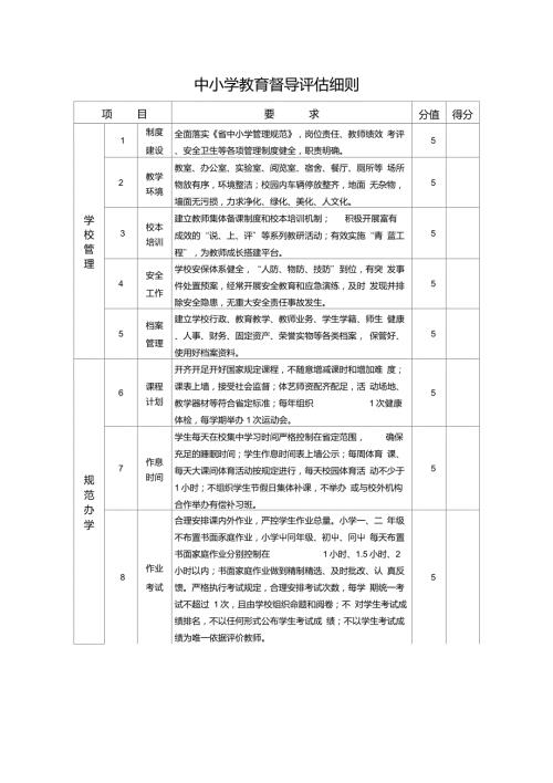 中小学教育督导评估细则.doc
