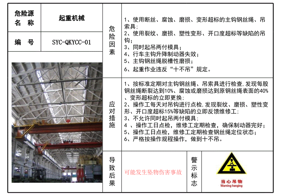 冲压车间危险源目视看板修订.ppt_第1页