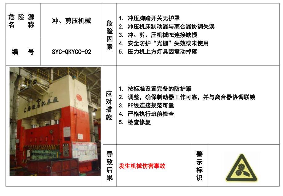 冲压车间危险源目视看板修订.ppt_第2页