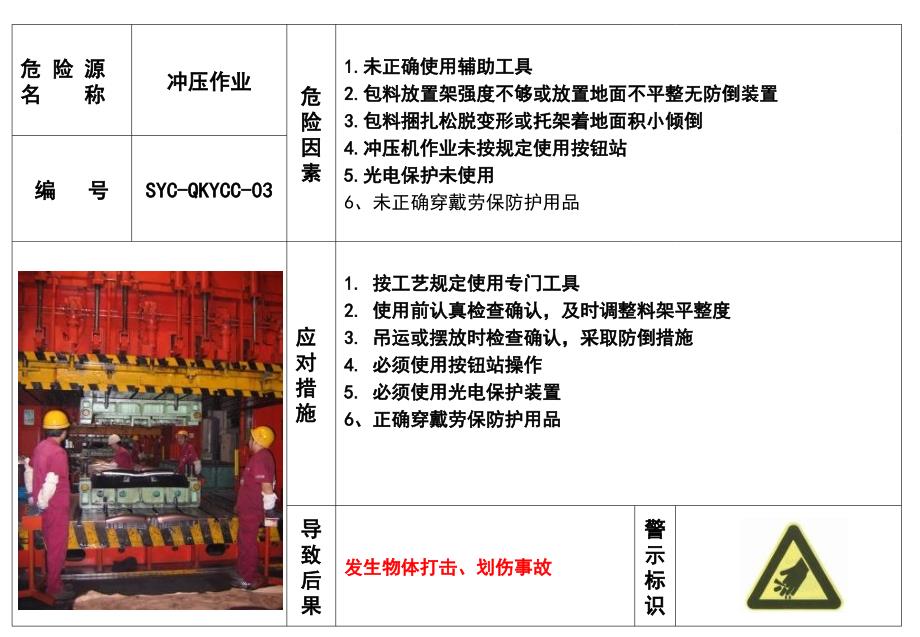 冲压车间危险源目视看板修订.ppt_第3页