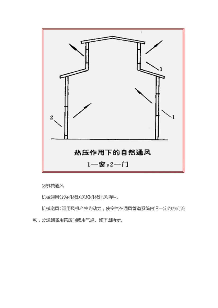 图解通风关键工程量计算.doc_第2页
