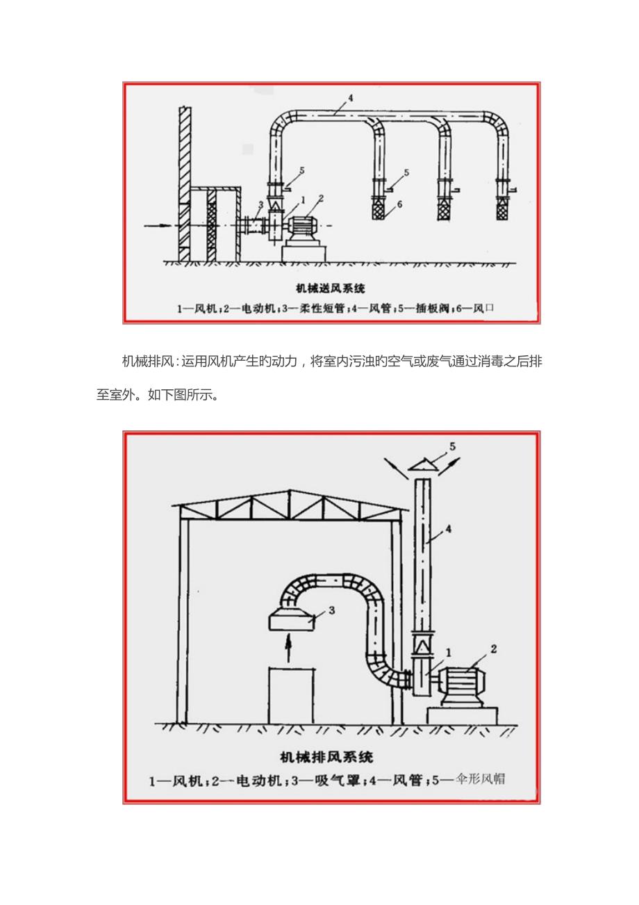 图解通风关键工程量计算.doc_第3页