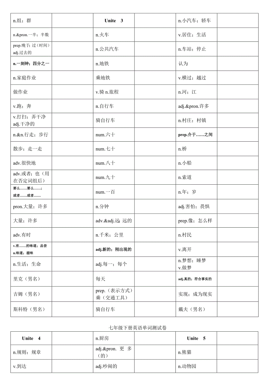 人教版七年级下册英语单词默写版.doc_第2页
