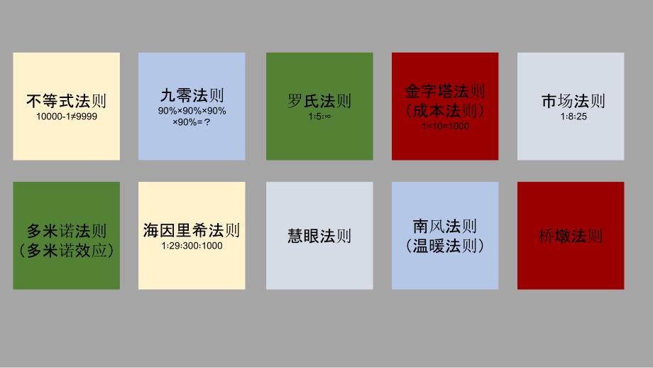 安全生产十大定律及启示.pptx_第2页