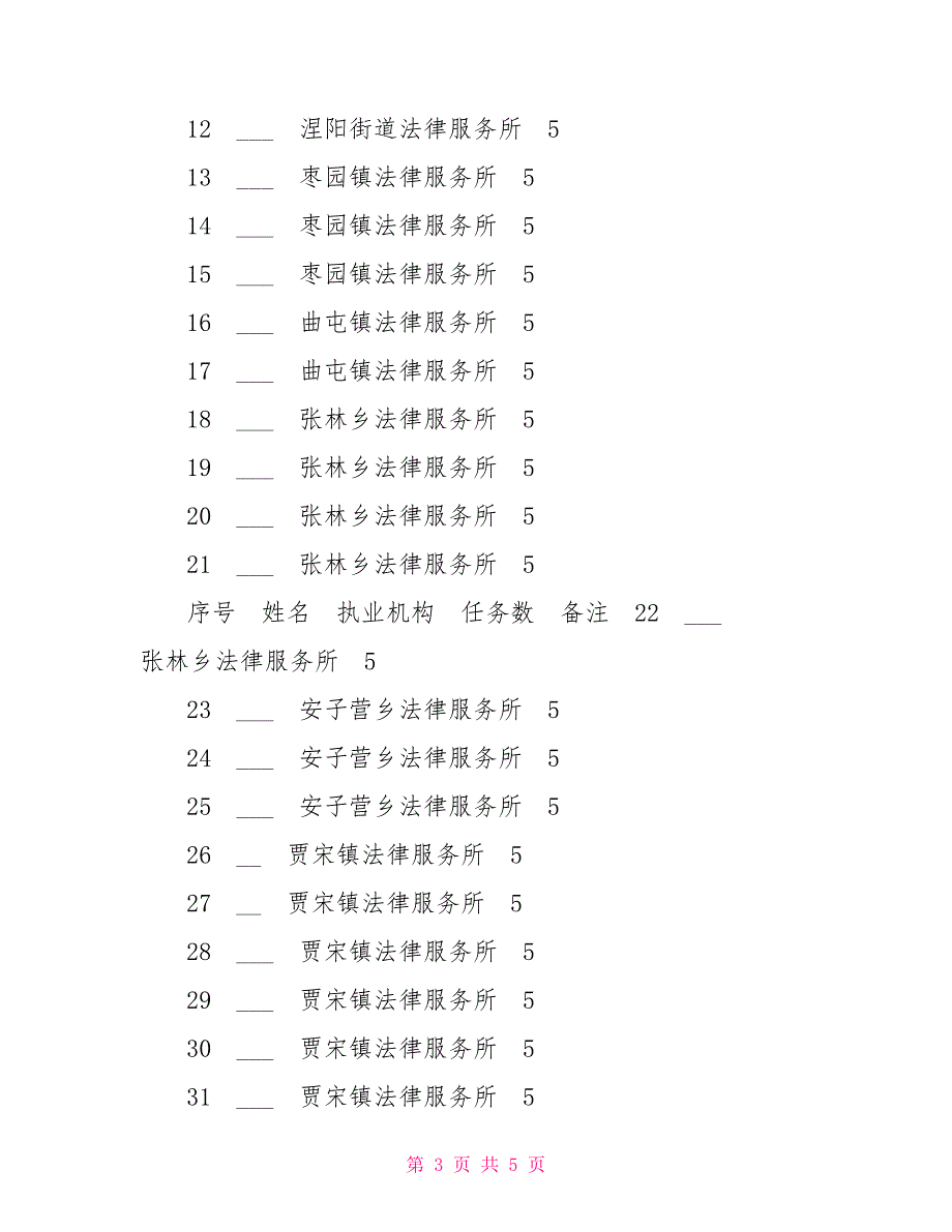 县司法局关于下达2021法律援助案件目标任务的通知.doc_第3页