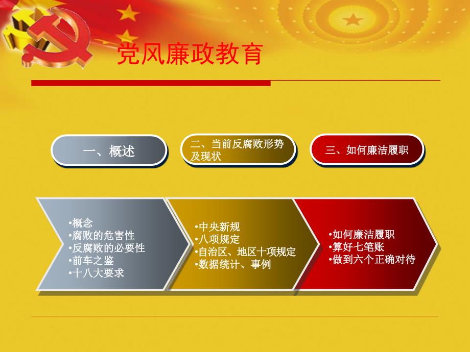 党风廉政教育课件.ppt_第3页