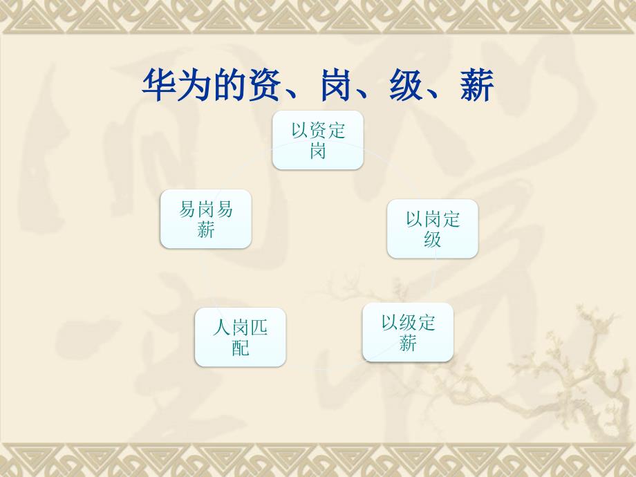 华为薪酬管理体系.ppt_第1页