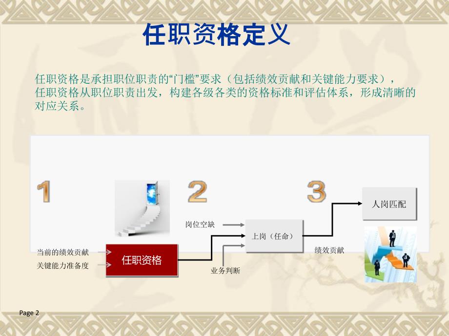 华为薪酬管理体系.ppt_第2页