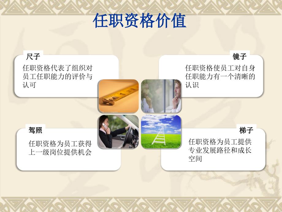 华为薪酬管理体系.ppt_第3页