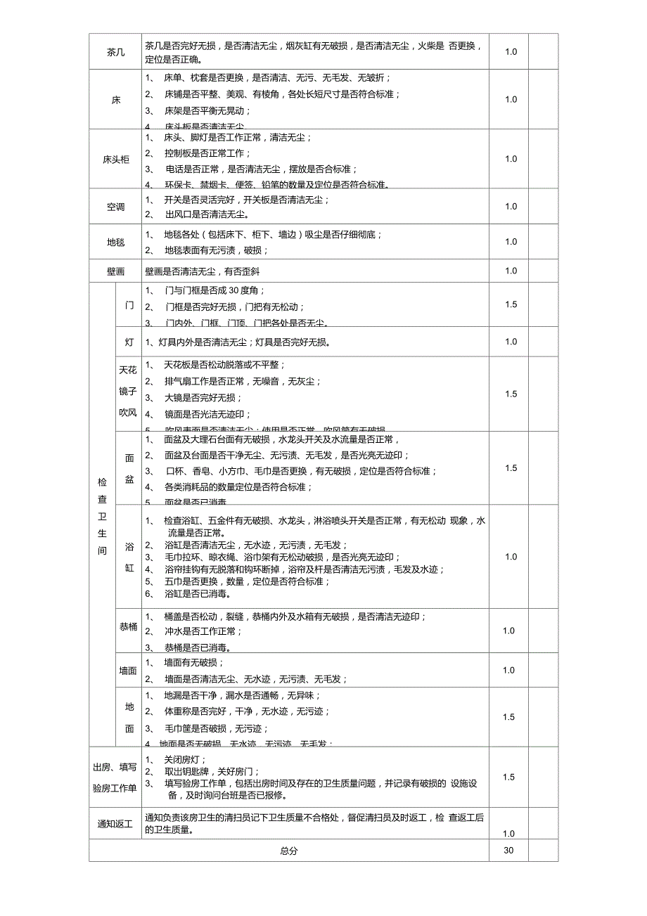 客房领班查房流程.doc_第2页