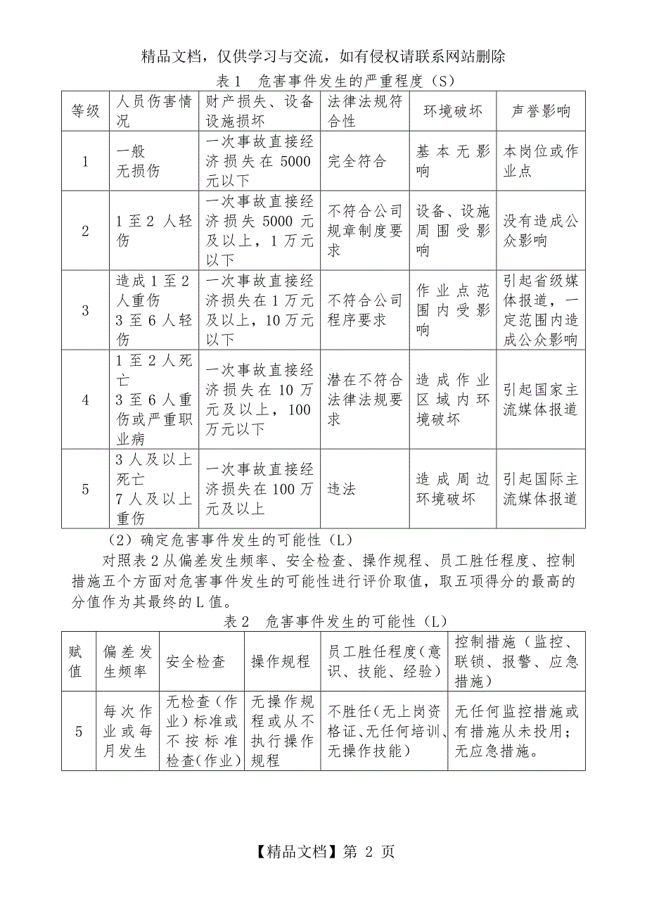 双重预防体系制度.doc_第2页