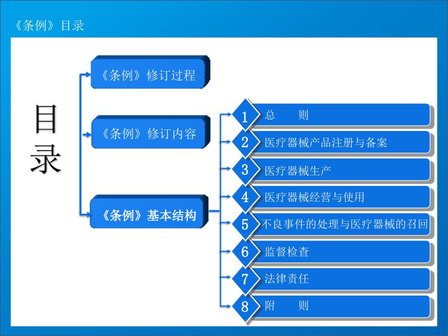 医疗器械监督管理条例680号.pptx_第2页