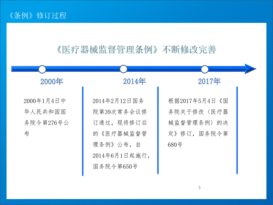 医疗器械监督管理条例680号.pptx_第3页