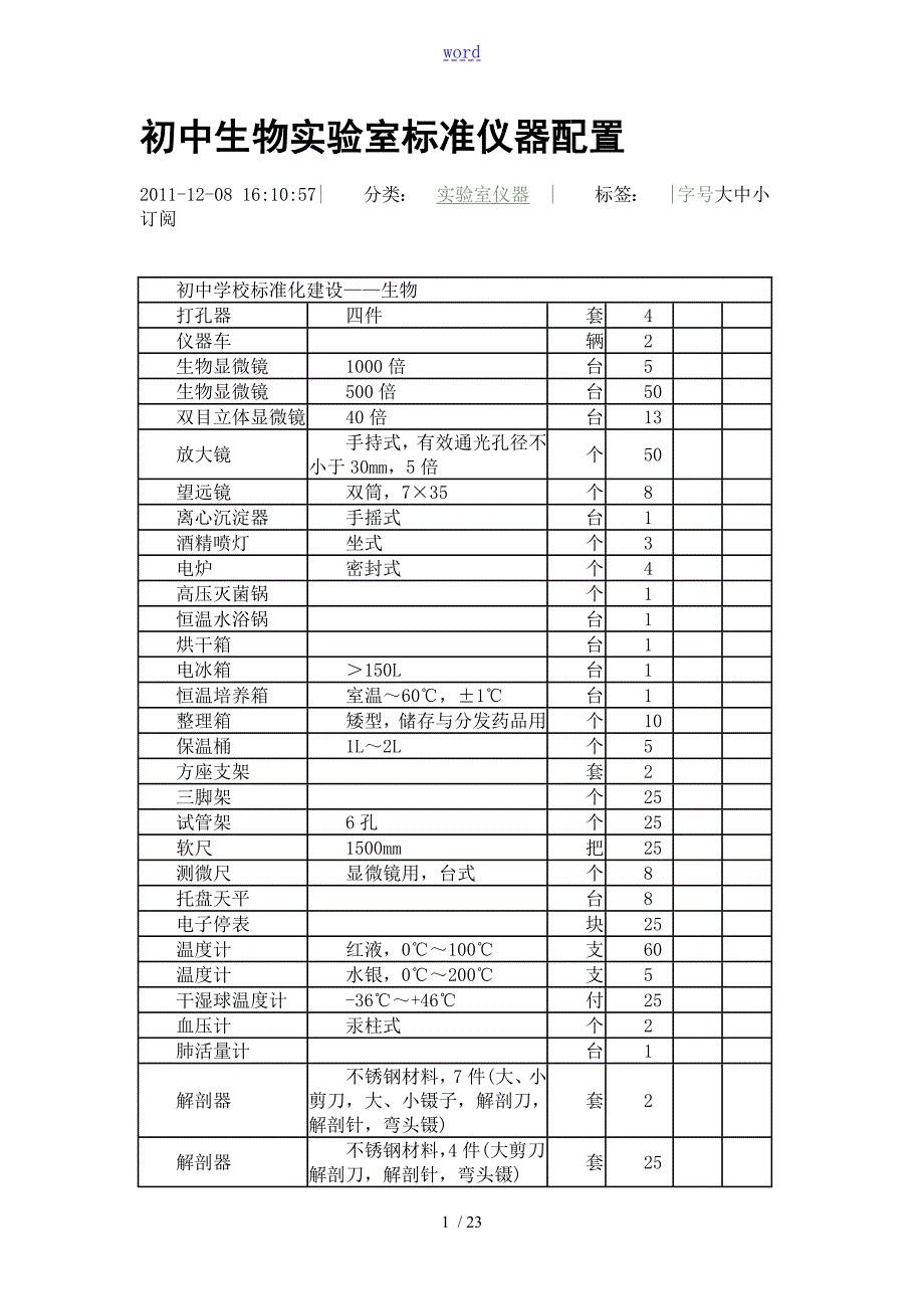 初中生物实验室实用标准仪器配置.doc_第1页