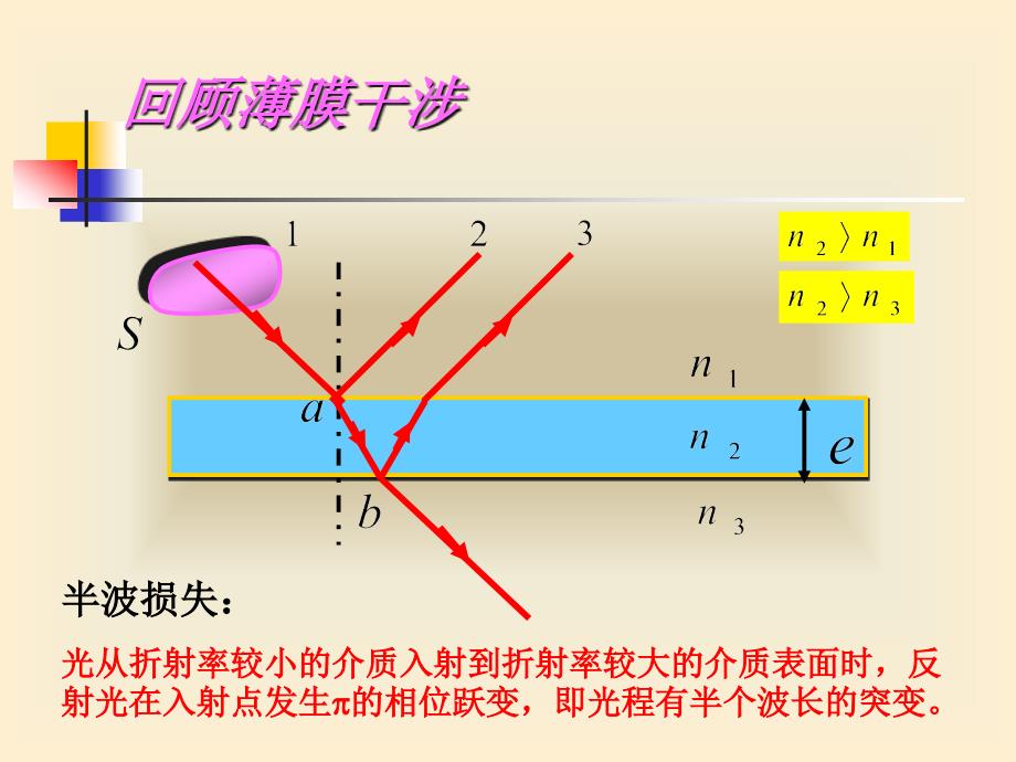 增透膜的原理PPT课件.ppt_第3页