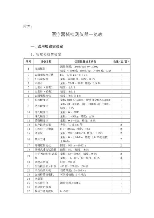 医疗器械检测设备一览表.doc