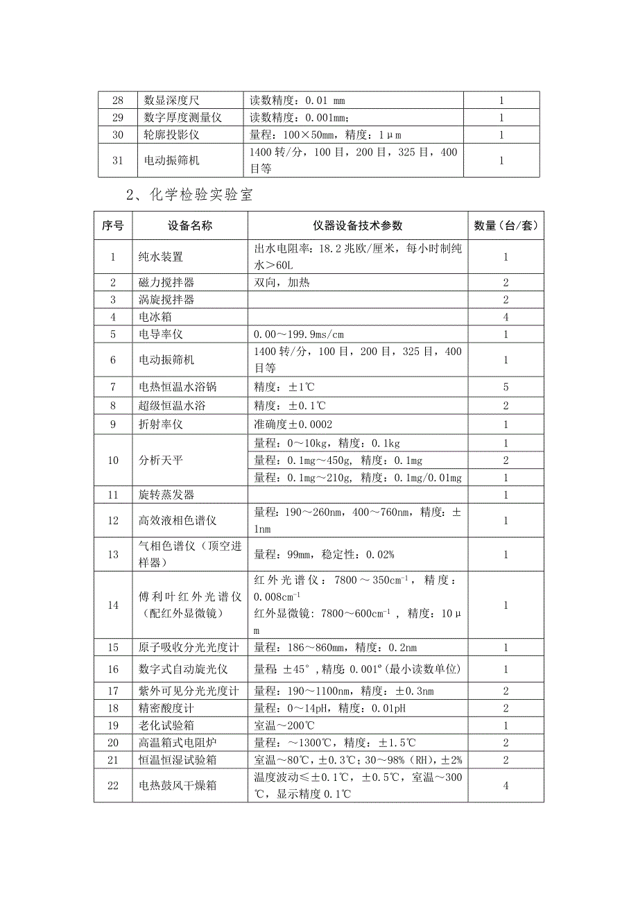 医疗器械检测设备一览表.doc_第2页