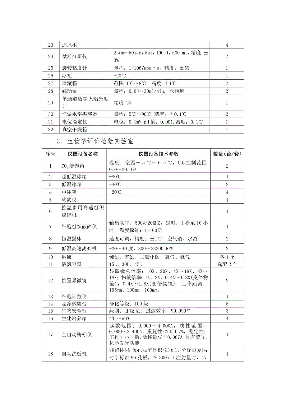 医疗器械检测设备一览表.doc_第3页
