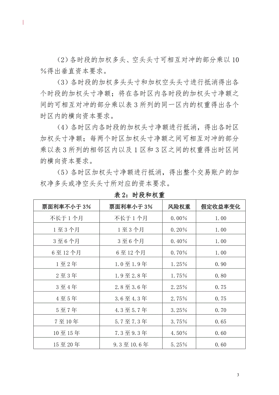商业银行市场风险资本要求标准法计量规则.doc_第3页