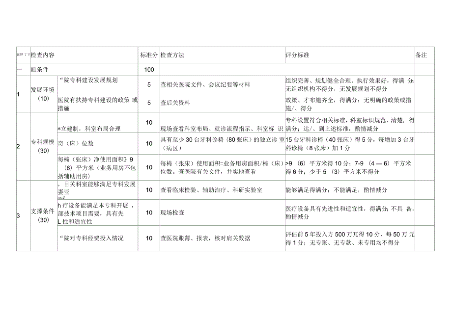 国家临床重点专科评价试点评分标准1.docx_第2页