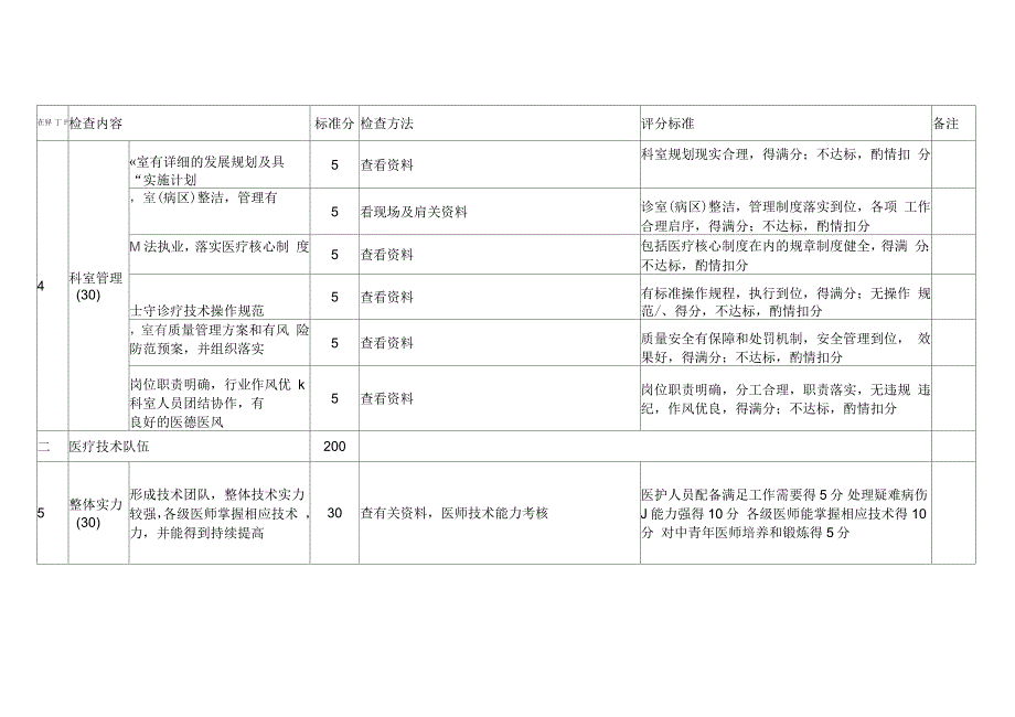 国家临床重点专科评价试点评分标准1.docx_第3页