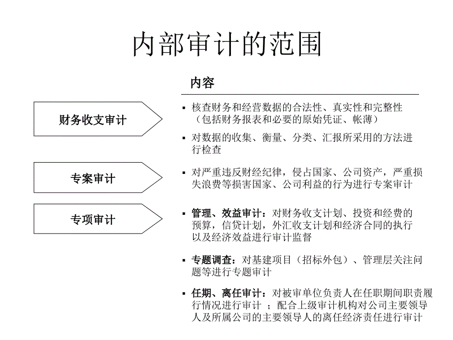 内部审计流程PPT课件.ppt_第2页
