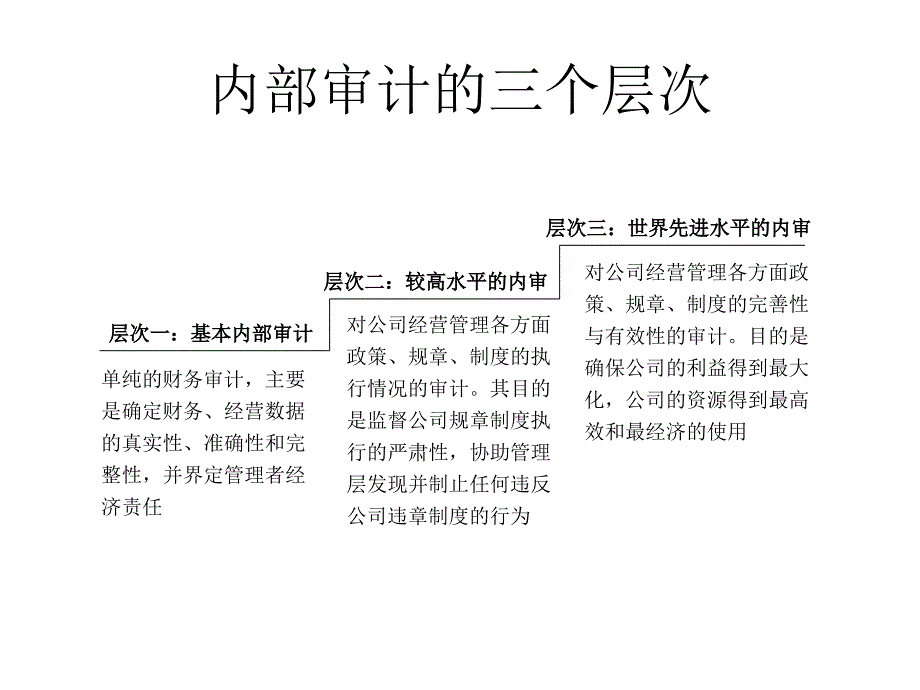 内部审计流程PPT课件.ppt_第3页