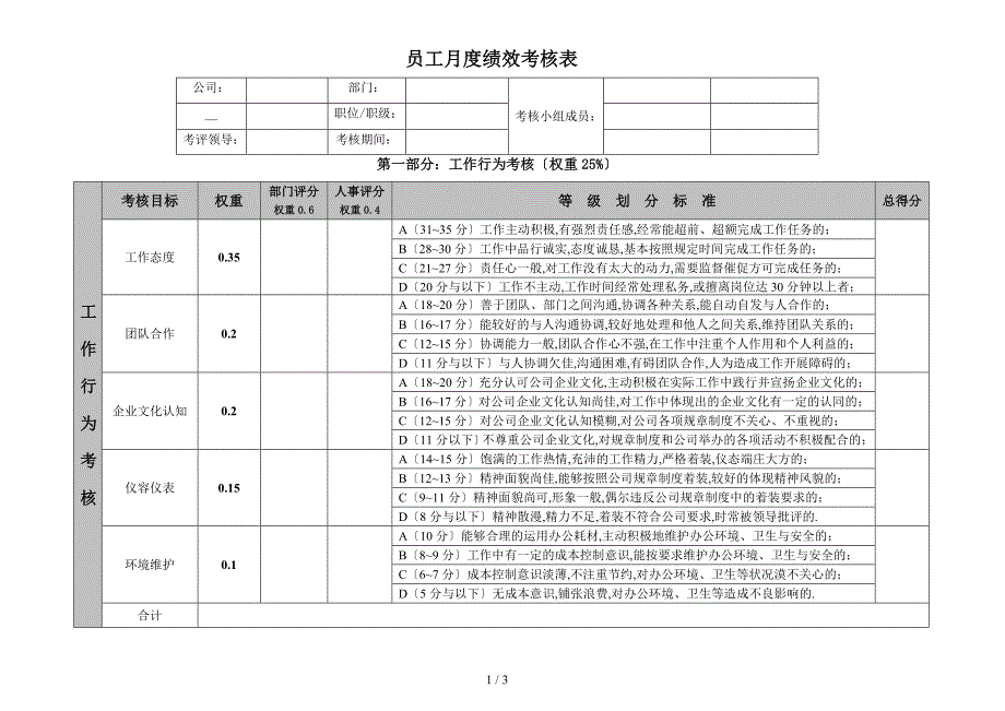 员工月绩效考核评分表.doc_第1页