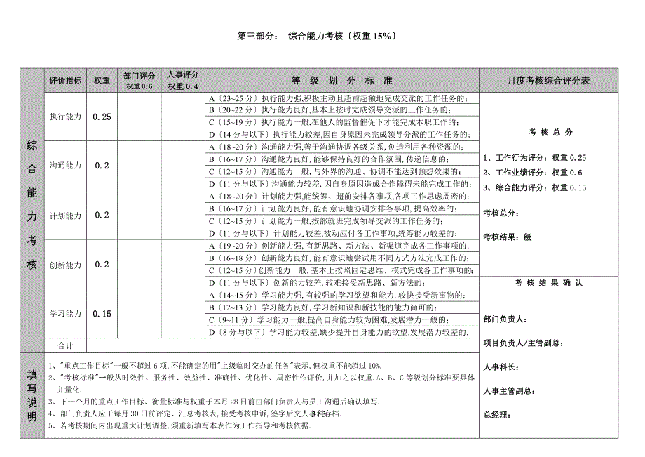 员工月绩效考核评分表.doc_第3页