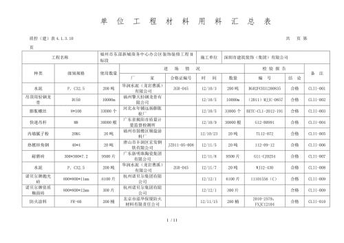 单位工程材料用料汇总表.doc