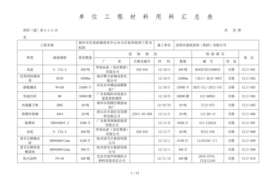 单位工程材料用料汇总表.doc_第1页