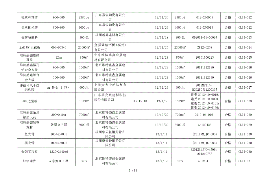 单位工程材料用料汇总表.doc_第3页
