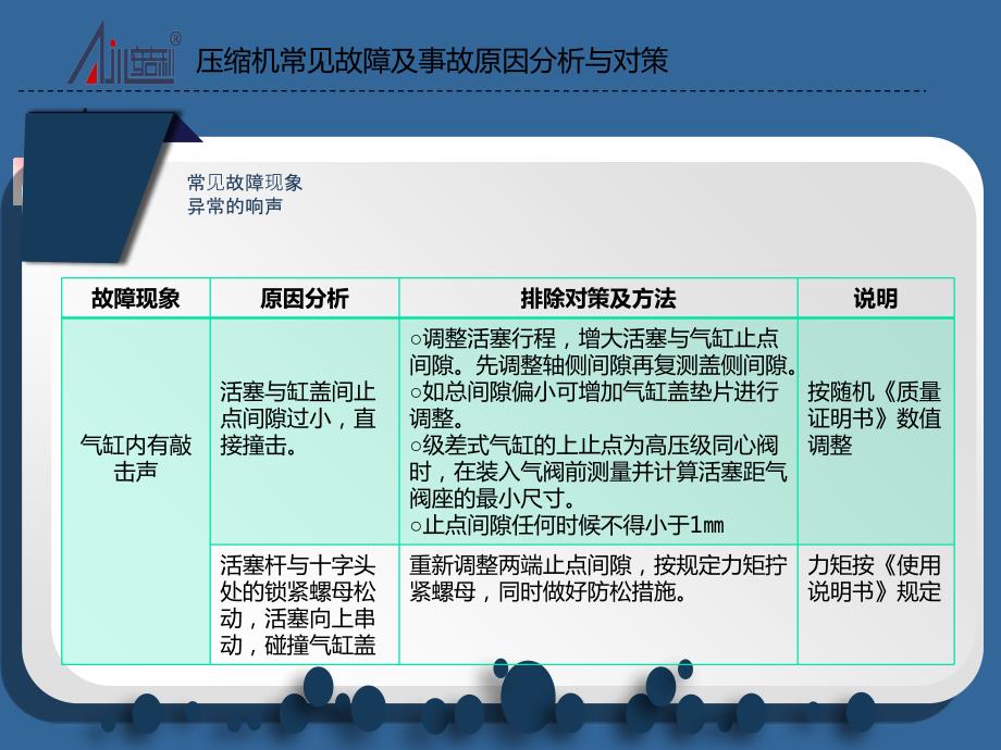 压缩机常见故障及事故原因分析与对策.ppt_第3页