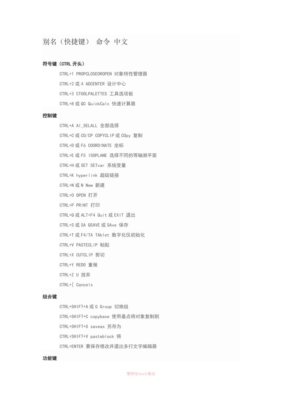 中望CAD快捷键命令大全.docx_第1页