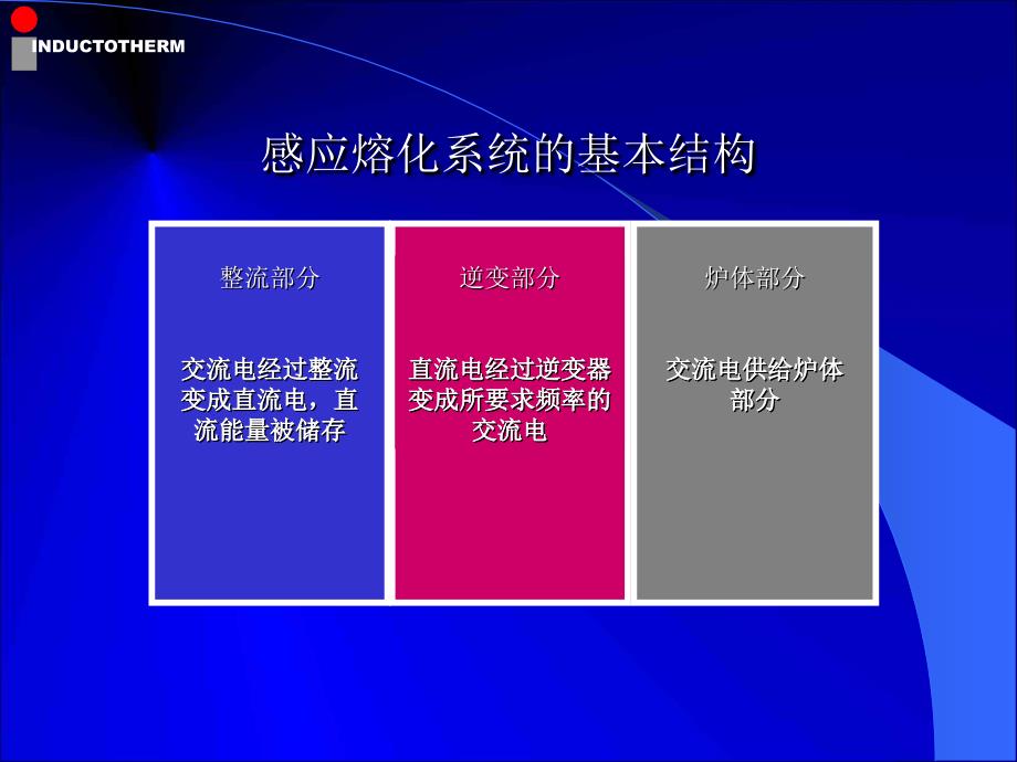 中频炉原理结构.ppt_第2页