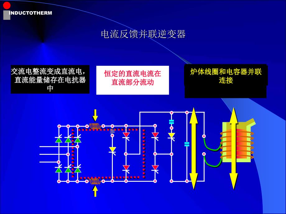 中频炉原理结构.ppt_第3页