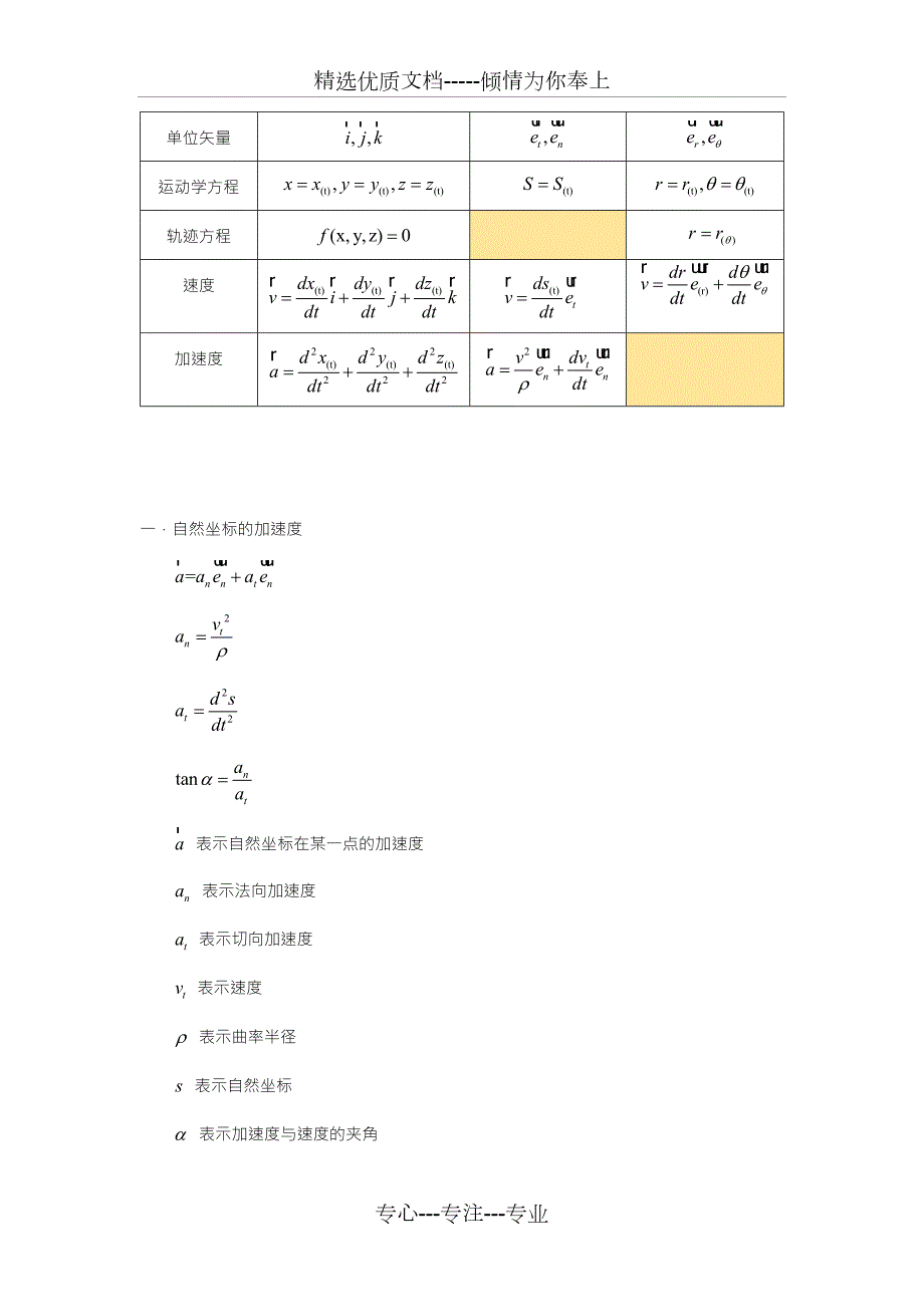 力学精华公式归纳第三版漆安慎共18页.docx_第3页