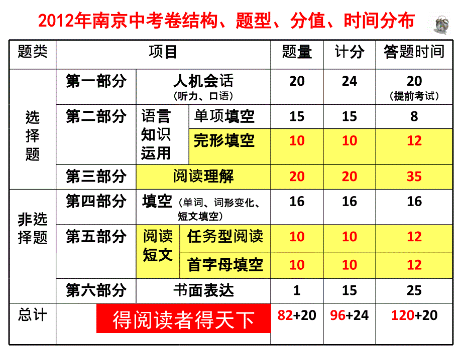 初中英语阅读理解分析市级公开课课件.ppt_第2页