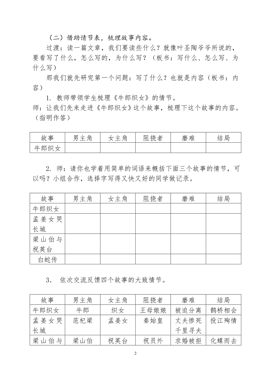 中国民间爱情故事群文阅读教学设计.doc_第2页