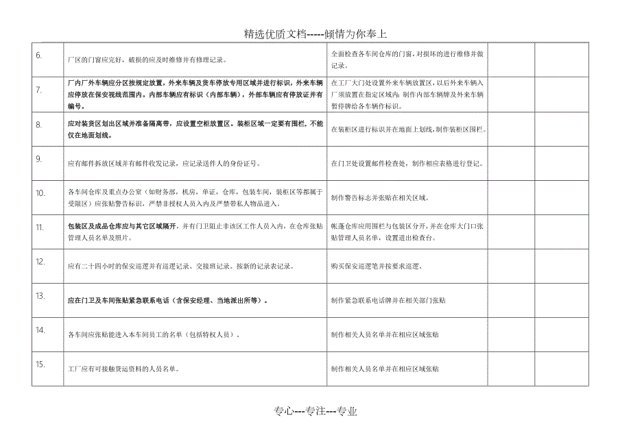反恐安全改善计划表共5页.doc_第2页